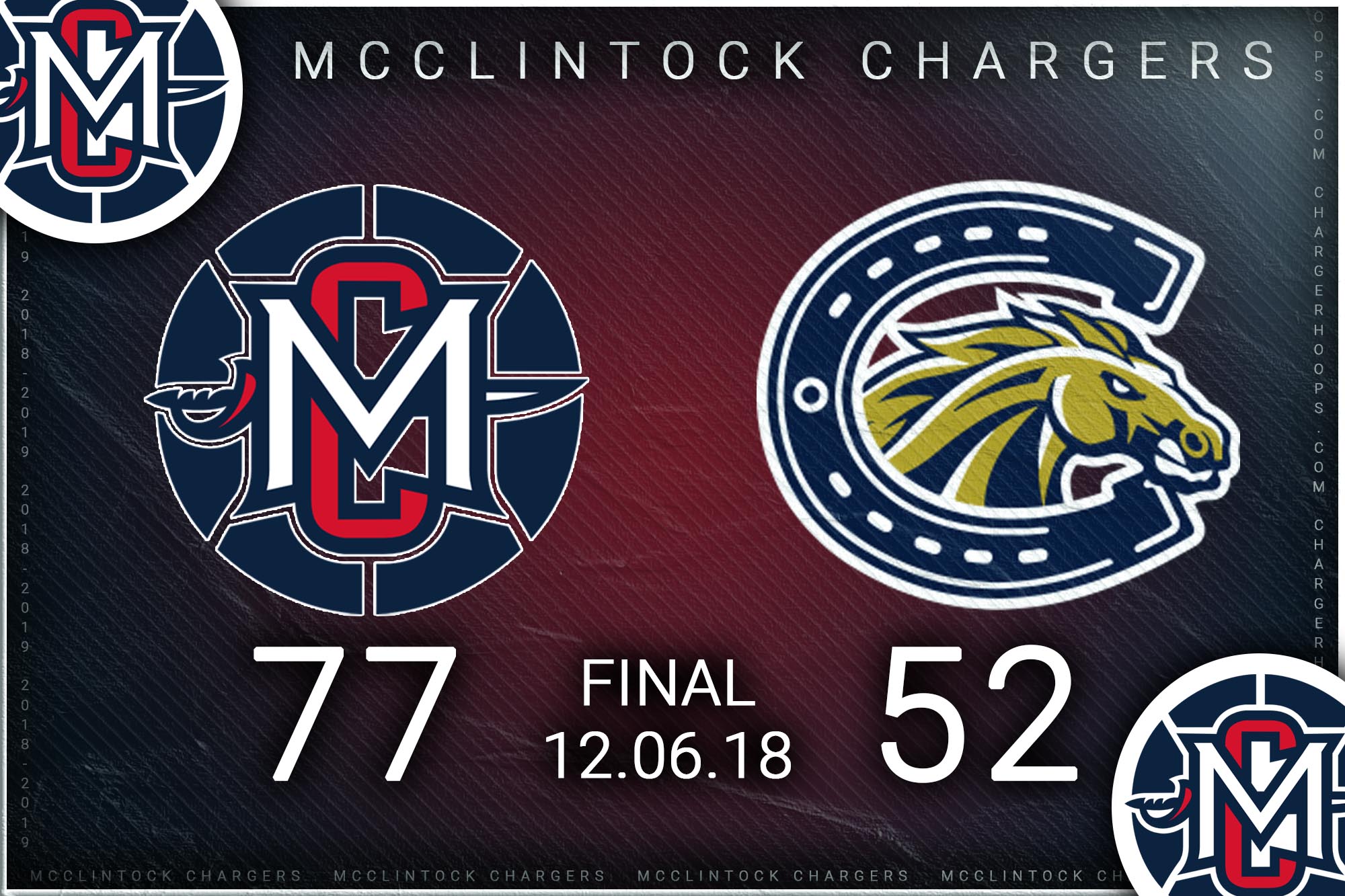 McClintock Chargers vs. Castell