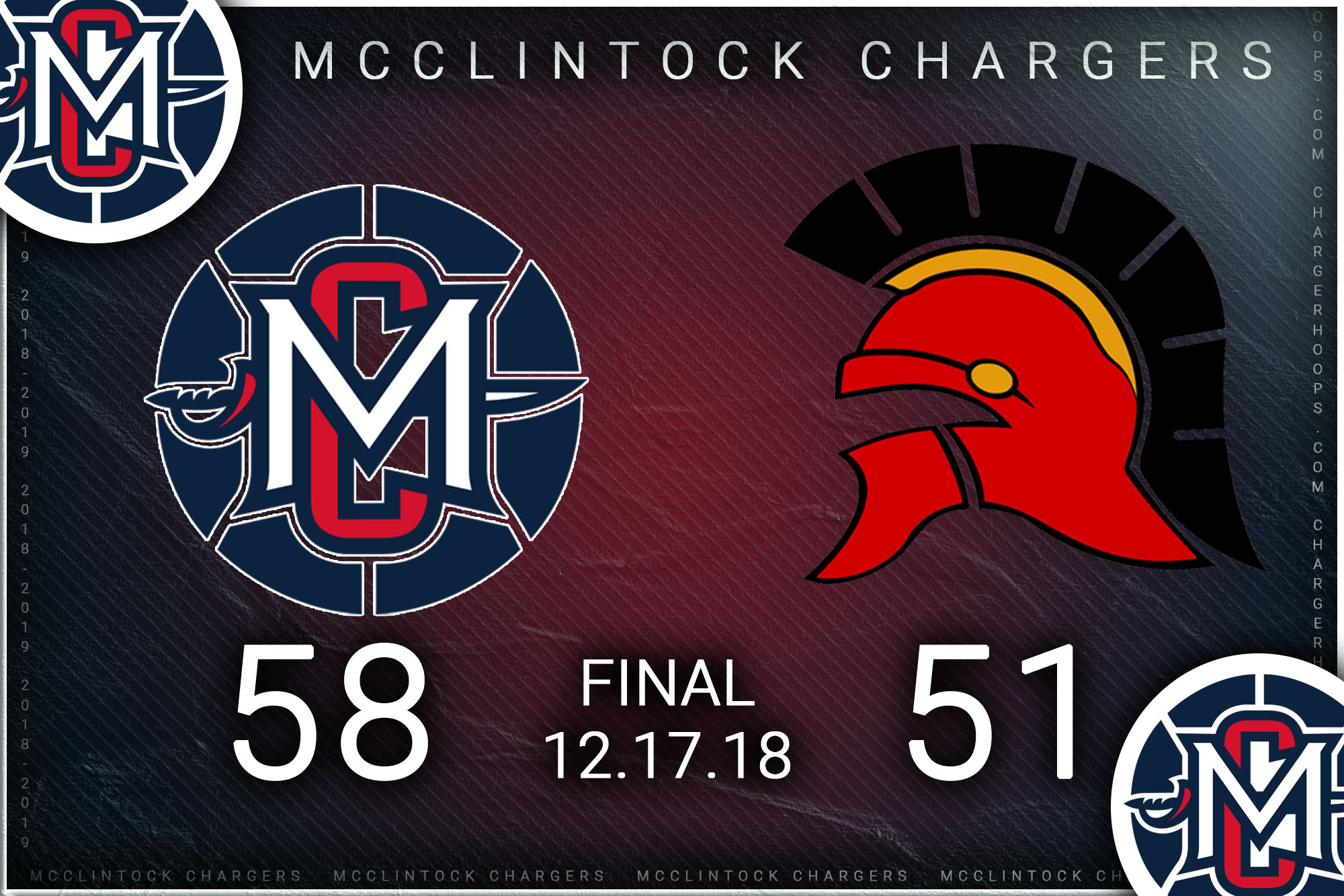 McClintock Chargers vs. Paradise Valley